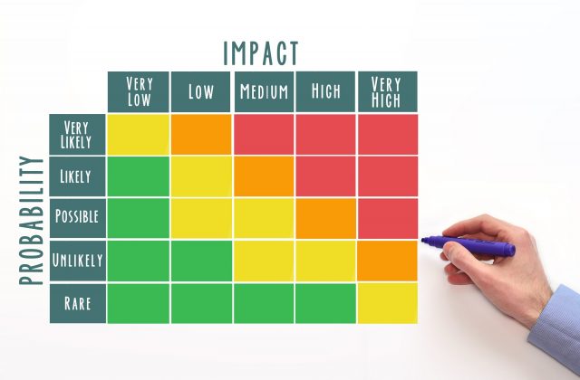 Probability and Impact Matrix